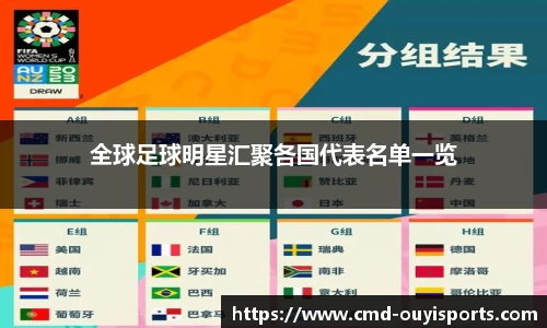 全球足球明星汇聚各国代表名单一览